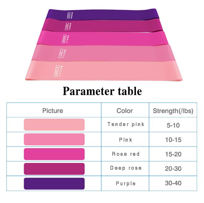 Yoga Crossfit Resistance Bands 5 Level Pull Rope Fitness